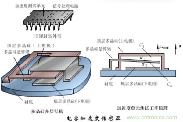 漲知識(shí)，電容也可以制造這么多傳感器！