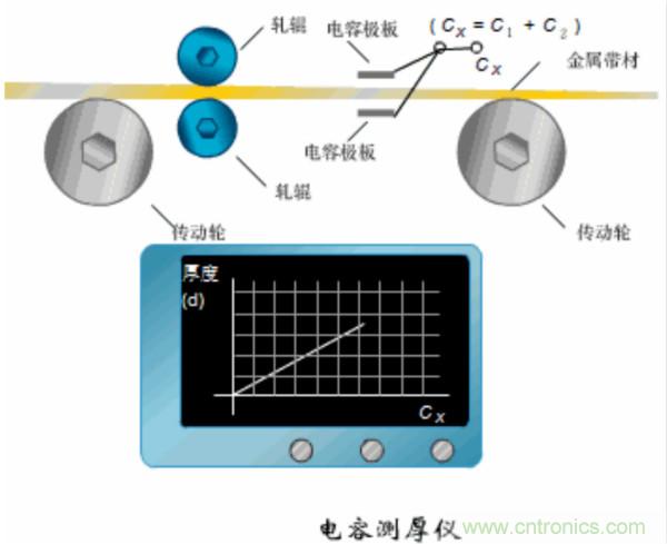 漲知識，電容也可以制造這么多傳感器！