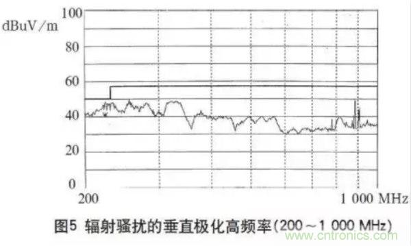 高頻開(kāi)關(guān)電源的電磁兼容問(wèn)題如何解決？