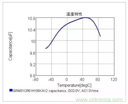 選個電容而已，有那么難么？