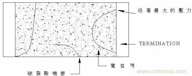 選個電容而已，有那么難么？