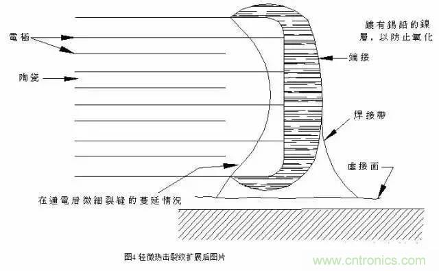 選個電容而已，有那么難么？