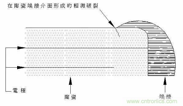 選個電容而已，有那么難么？