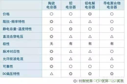 選個電容而已，有那么難么？