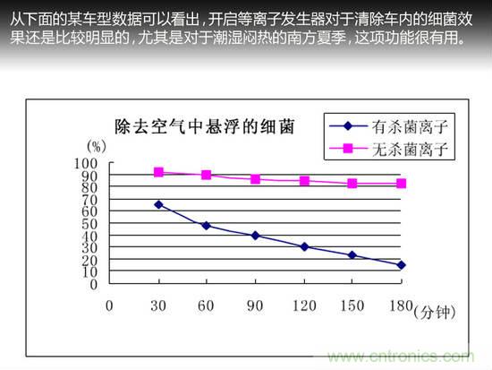 沒(méi)想象的那么簡(jiǎn)單 汽車(chē)自動(dòng)空調(diào)技術(shù)解析