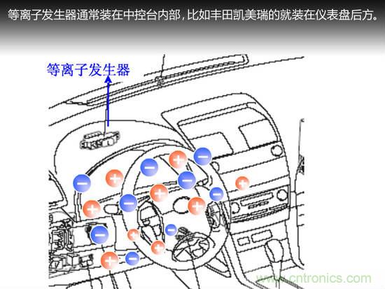 沒想象的那么簡單 汽車自動空調(diào)技術(shù)解析