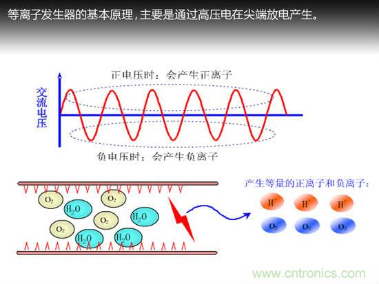 沒想象的那么簡單 汽車自動空調(diào)技術(shù)解析