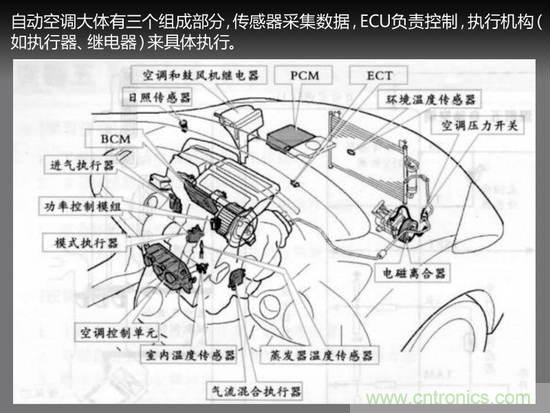 沒(méi)想象的那么簡(jiǎn)單 汽車(chē)自動(dòng)空調(diào)技術(shù)解析