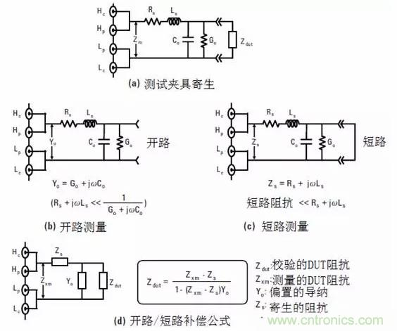 阻抗測(cè)量基礎(chǔ)