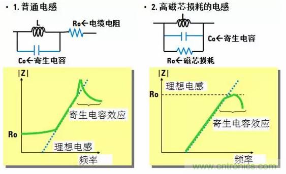 阻抗測(cè)量基礎(chǔ)