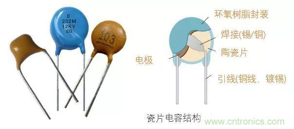 用了那么多年的電容，但是電容的內(nèi)部結(jié)構(gòu)你知道嗎？