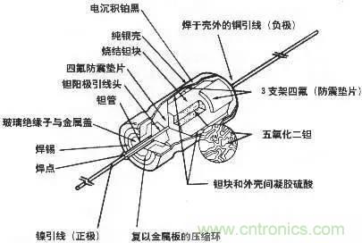 用了那么多年的電容，但是電容的內(nèi)部結(jié)構(gòu)你知道嗎？