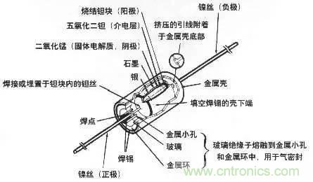 用了那么多年的電容，但是電容的內(nèi)部結(jié)構(gòu)你知道嗎？