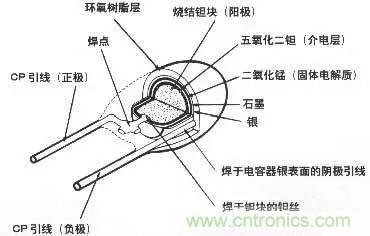 用了那么多年的電容，但是電容的內(nèi)部結(jié)構(gòu)你知道嗎？