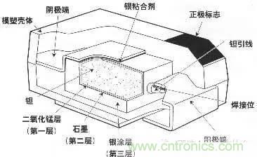 用了那么多年的電容，但是電容的內(nèi)部結(jié)構(gòu)你知道嗎？