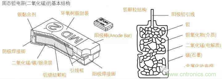 用了那么多年的電容，但是電容的內(nèi)部結(jié)構(gòu)你知道嗎？