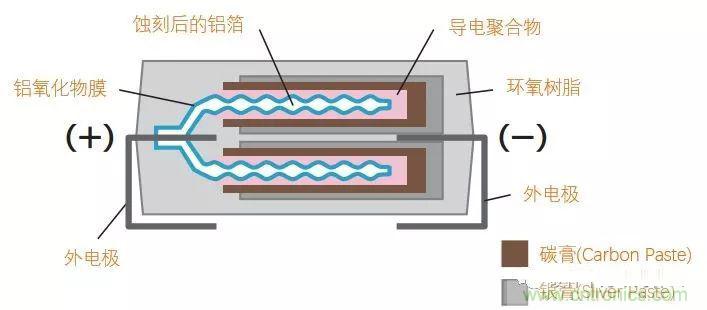 用了那么多年的電容，但是電容的內(nèi)部結(jié)構(gòu)你知道嗎？