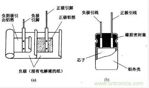 用了那么多年的電容，但是電容的內(nèi)部結(jié)構(gòu)你知道嗎？