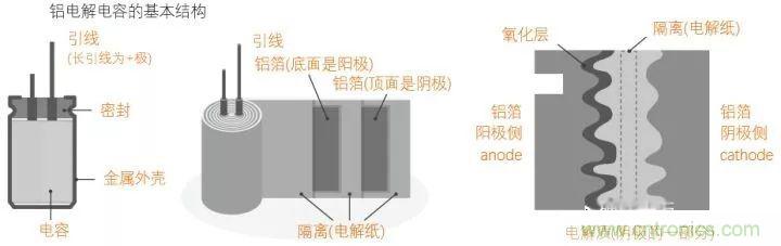 用了那么多年的電容，但是電容的內(nèi)部結(jié)構(gòu)你知道嗎？