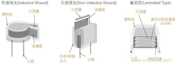 用了那么多年的電容，但是電容的內(nèi)部結(jié)構(gòu)你知道嗎？