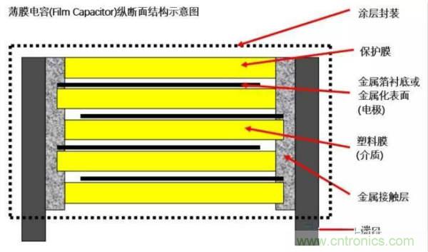 用了那么多年的電容，但是電容的內(nèi)部結(jié)構(gòu)你知道嗎？