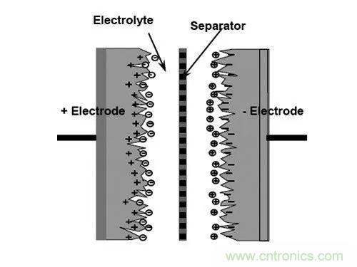 用了那么多年的電容，但是電容的內(nèi)部結(jié)構(gòu)你知道嗎？