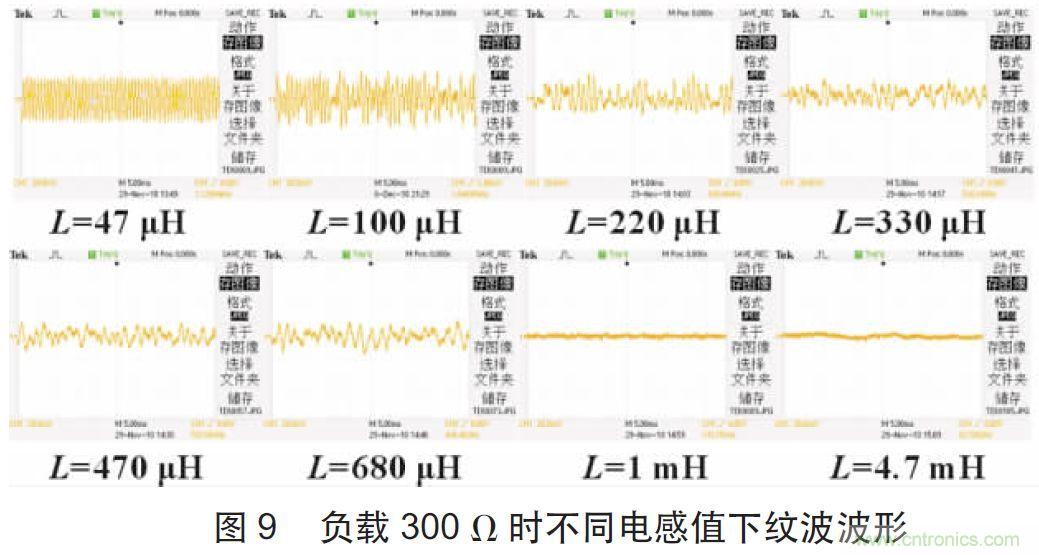 開(kāi)關(guān)電源CLC紋波抑制電路特性分析