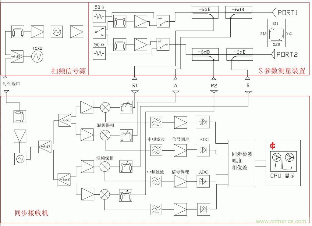 常用矢網(wǎng)、標(biāo)網(wǎng)、天線分析儀、掃頻儀的異同