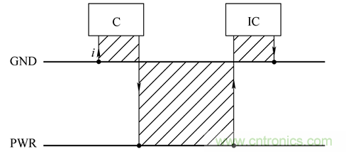 電子信號抗干擾之濾波技術(shù)