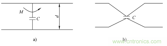 電子信號抗干擾之濾波技術(shù)