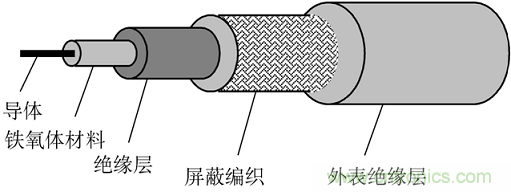 電子信號抗干擾之濾波技術(shù)