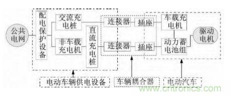 充電樁中剩余電流保護(hù)器的選用