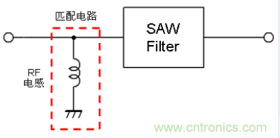 高頻電路設(shè)計(jì)中，如何應(yīng)對(duì)“不理想”的電容與電感？