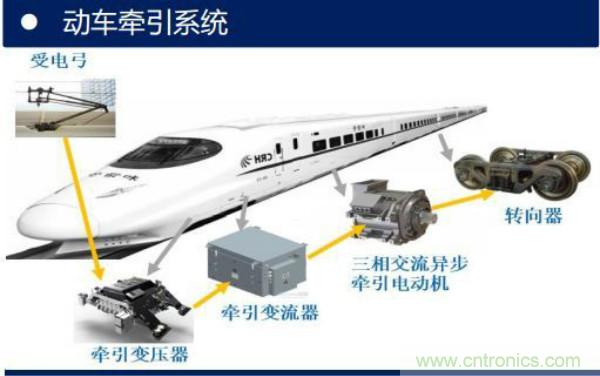 堪稱工業(yè)中的“CPU”：IGBT，中外差距有多大