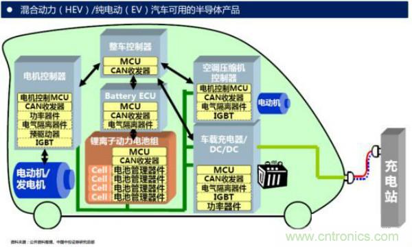 堪稱工業(yè)中的“CPU”：IGBT，中外差距有多大