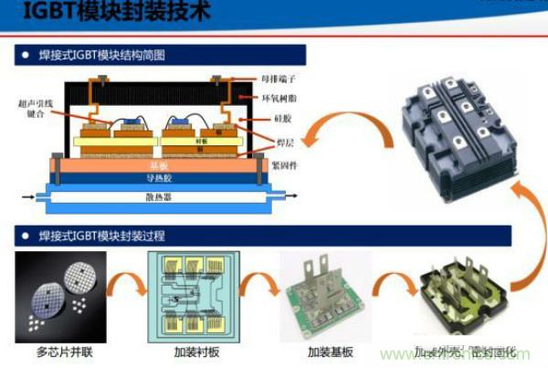 堪稱工業(yè)中的“CPU”：IGBT，中外差距有多大