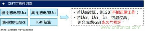 堪稱工業(yè)中的“CPU”：IGBT，中外差距有多大