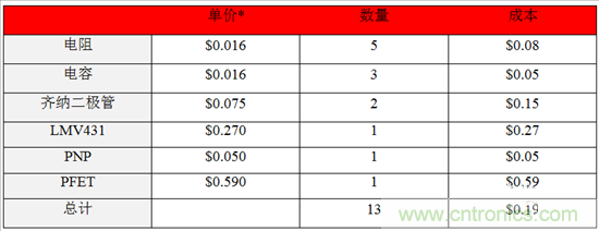 這個(gè)方案只用10秒，卻搞定了瞬態(tài)電壓難題