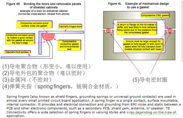 原來金屬外殼屏蔽EMI大有講究！