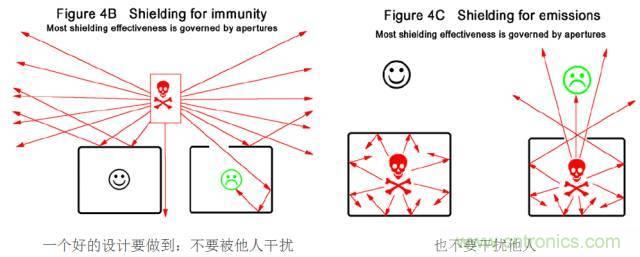 原來(lái)金屬外殼屏蔽EMI大有講究！