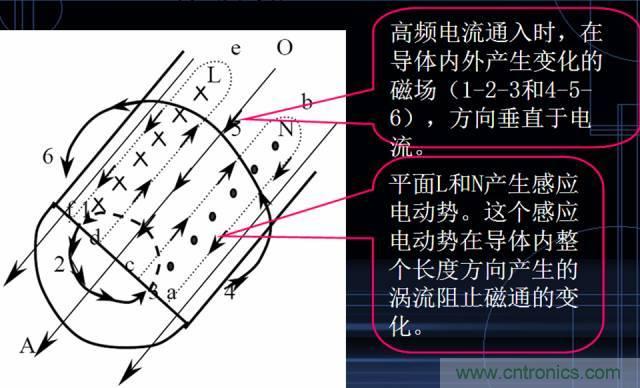 原來金屬外殼屏蔽EMI大有講究！