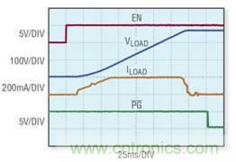 開關(guān)和監(jiān)視高達(dá) 1000V 的高壓 DC 電源