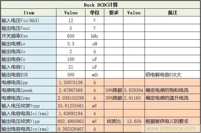 了解電容，讀這一篇就夠了