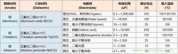 了解電容，讀這一篇就夠了