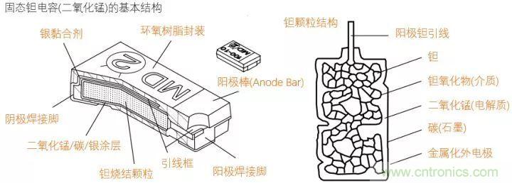 了解電容，讀這一篇就夠了