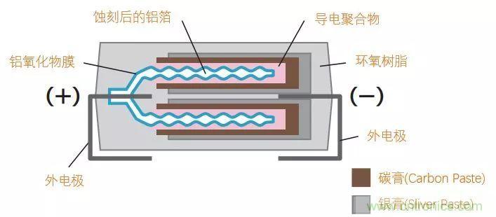 了解電容，讀這一篇就夠了