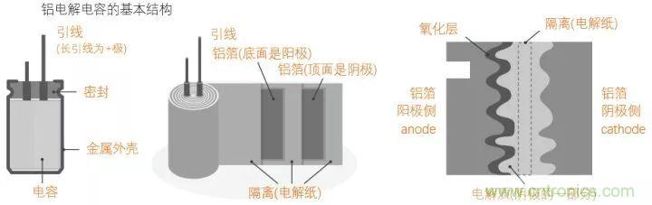 了解電容，讀這一篇就夠了