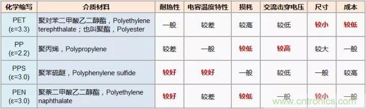 了解電容，讀這一篇就夠了