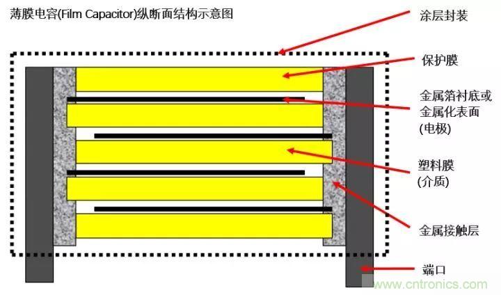 了解電容，讀這一篇就夠了