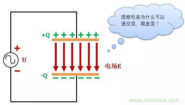 了解電容，讀這一篇就夠了